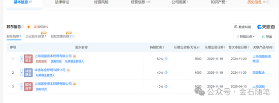 传deepseek最新融资：腾讯投资100亿，大基金只有10亿，高瓴朋友圈强大
