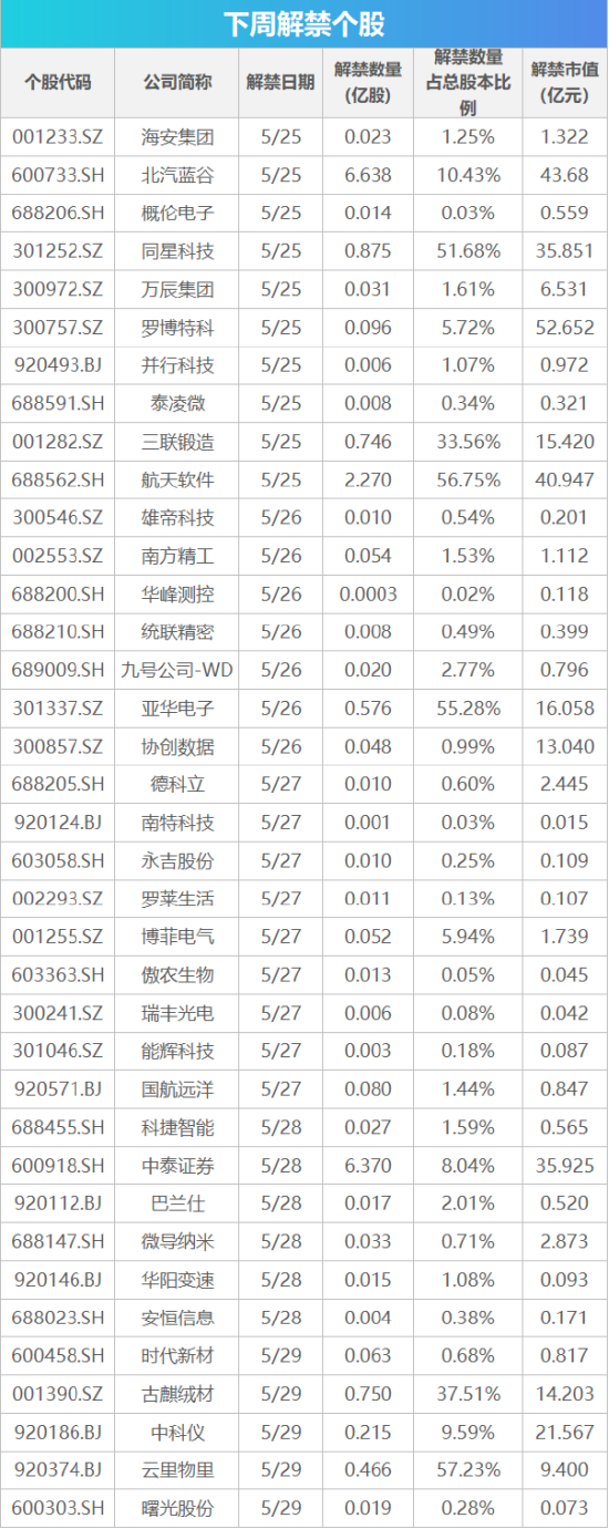 下周影响市场重要资讯前瞻：MSCI中国指数调整将生效，5月PMI数据将公布，港股5月25日休市1天