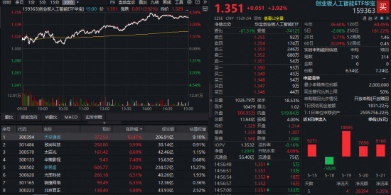 英伟达算力链价值要重构了?光模块强势反弹,机构:板块归母净利润有望继续向好