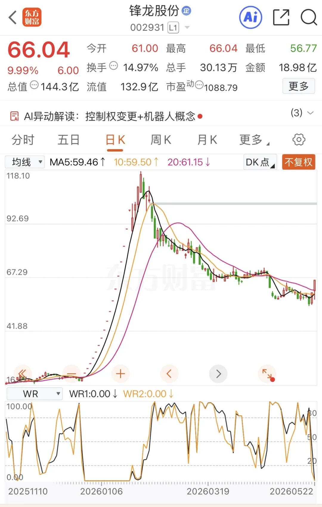 两连板后,002931紧急公告