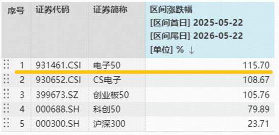硬科技火速回归,港股芯片领跑!华宝基金港股通信息技术ETF狂拉逾6%,创业板人工智能强势回血近4%