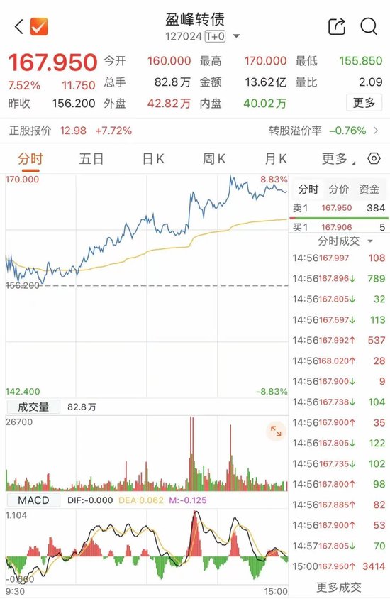 最后一天，这2只转债不及时操作或亏损