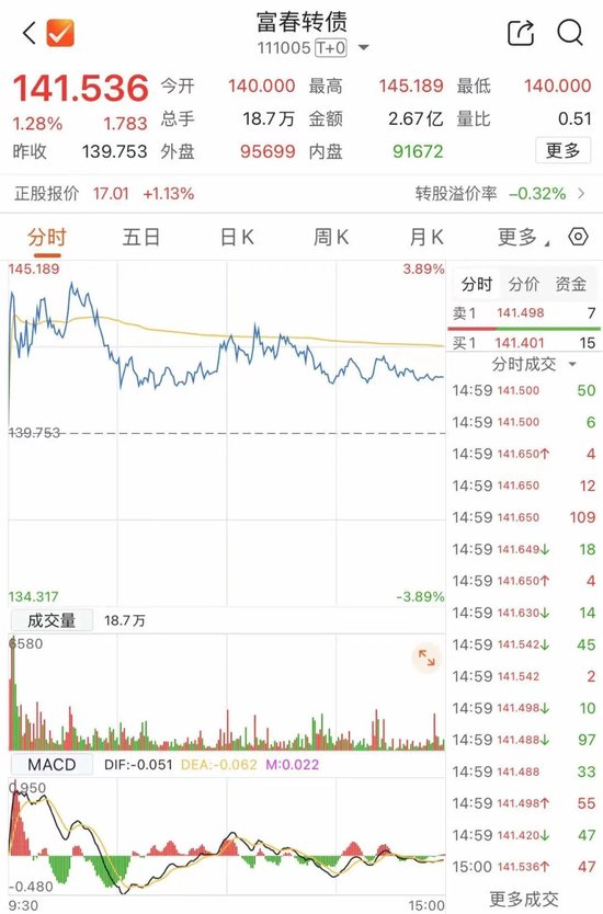 最后一天，这2只转债不及时操作或亏损