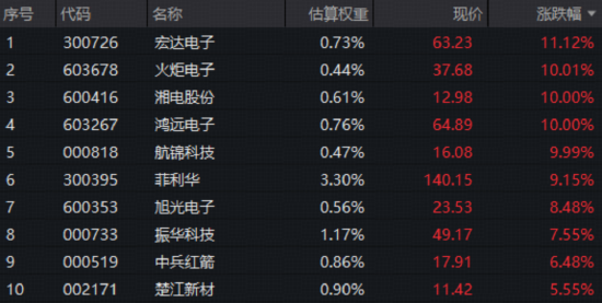 军工震荡,华宝基金军工ETF(512810)周线连阴,后市机会怎么看?