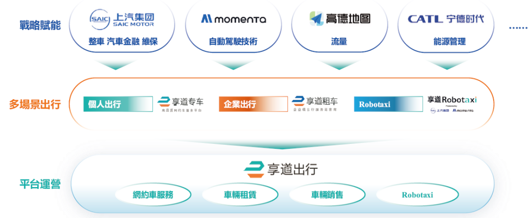 享道出行,递交IPO招股书,拟赴香港上市,中金公司、国泰君安国际联席保荐
