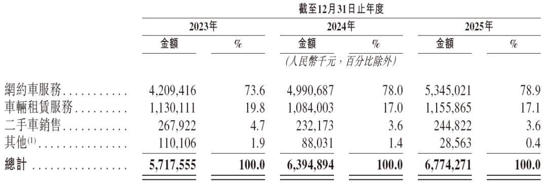 享道出行,递交IPO招股书,拟赴香港上市,中金公司、国泰君安国际联席保荐