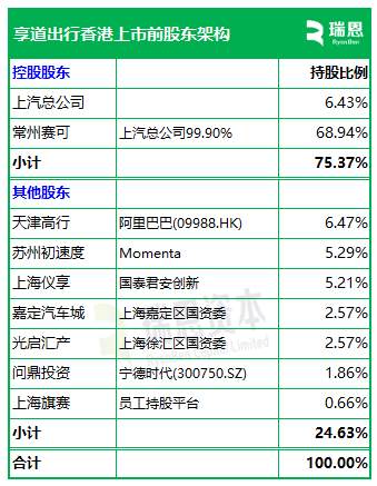 享道出行,递交IPO招股书,拟赴香港上市,中金公司、国泰君安国际联席保荐