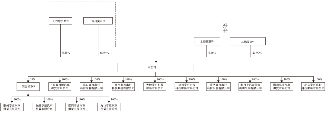 享道出行,递交IPO招股书,拟赴香港上市,中金公司、国泰君安国际联席保荐