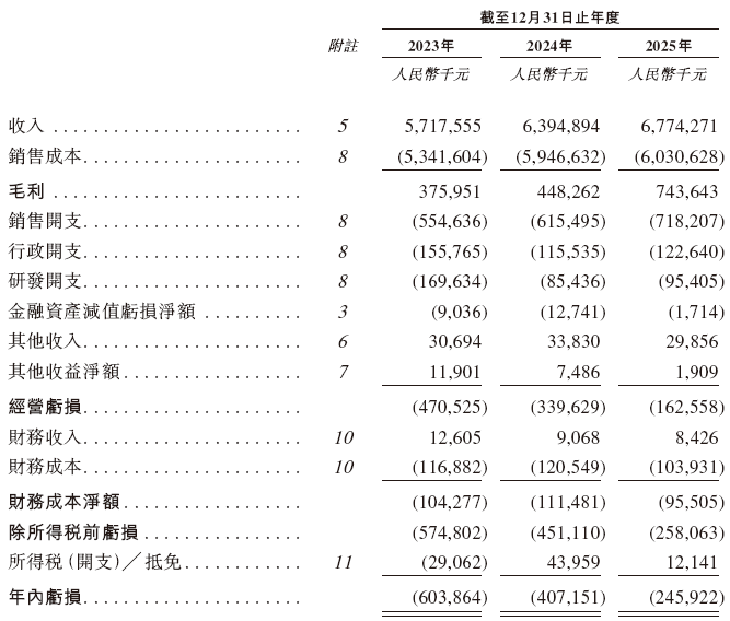 享道出行,递交IPO招股书,拟赴香港上市,中金公司、国泰君安国际联席保荐