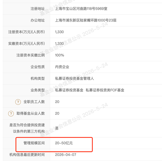 李蓓,规模腰斩?