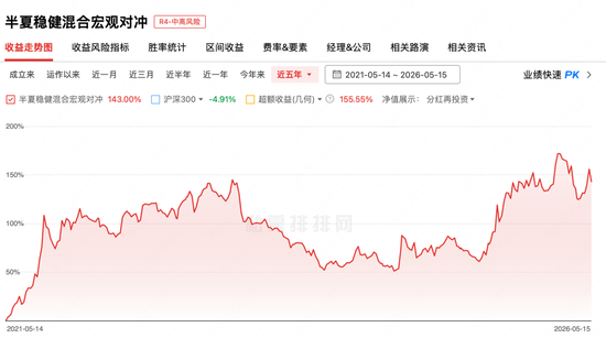李蓓,规模腰斩?