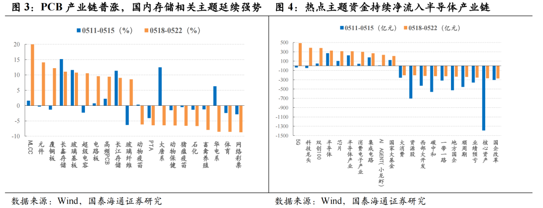 产业融合与国产替代加速｜主题风向标20260524