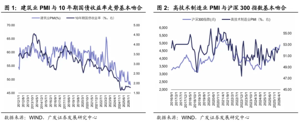 债股为何背道而驰?广发宏观:利率反映旧经济,权益定价新经济