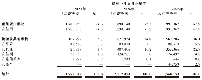 神州细胞,递交香港IPO招股书,中信证券独家保荐