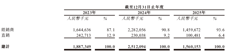神州细胞,递交香港IPO招股书,中信证券独家保荐