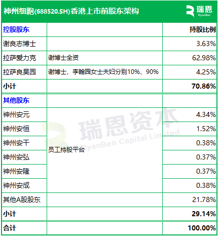 神州细胞,递交香港IPO招股书,中信证券独家保荐