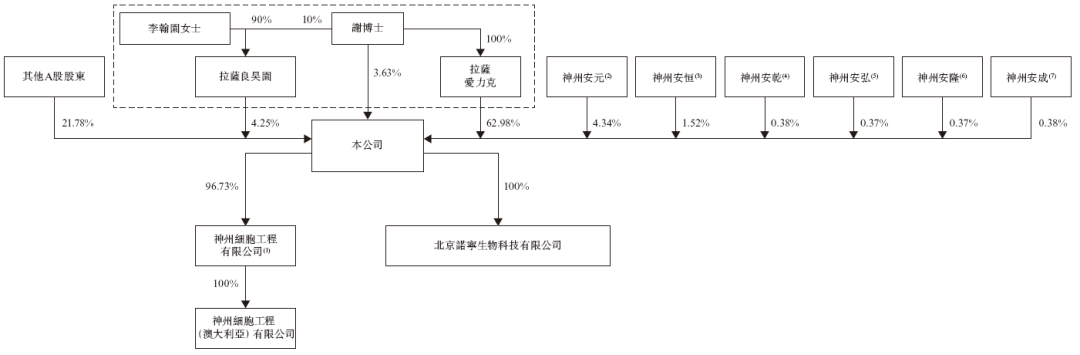 神州细胞,递交香港IPO招股书,中信证券独家保荐