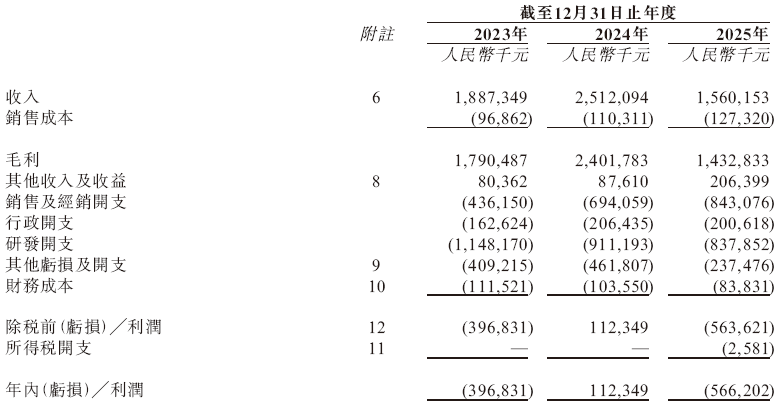 神州细胞,递交香港IPO招股书,中信证券独家保荐