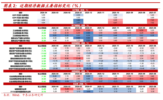 当前债市关心的四个问题