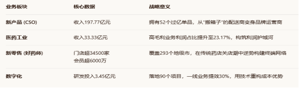 利润跌10%却获机构关注?拆解九州通的“主动减速”与“换道超车”