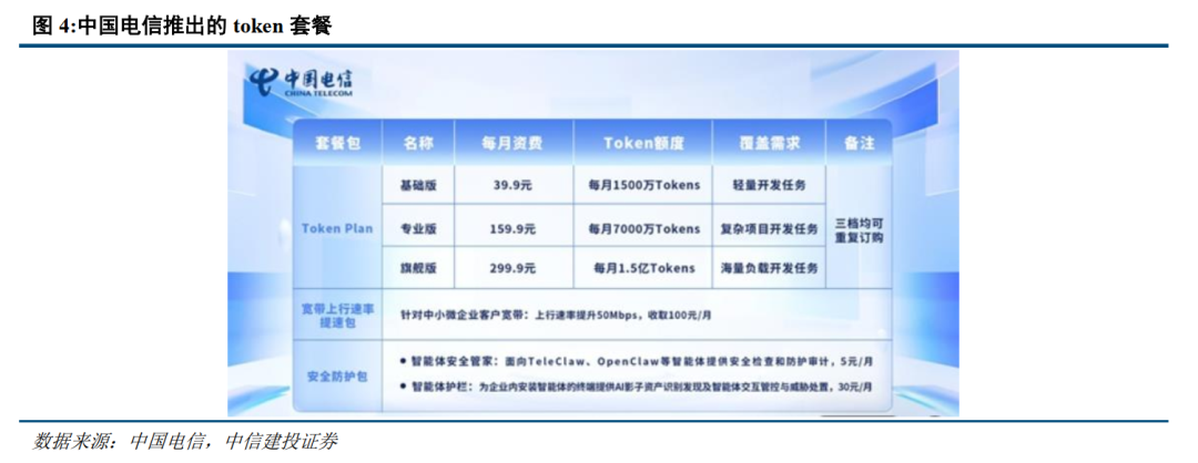 中信建投：看好AI产业链与算力网建设