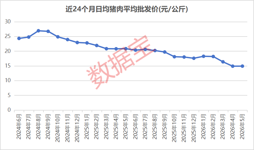 猪价持续磨底,拐点何时到来?机构一致预测数据或透露关键信号