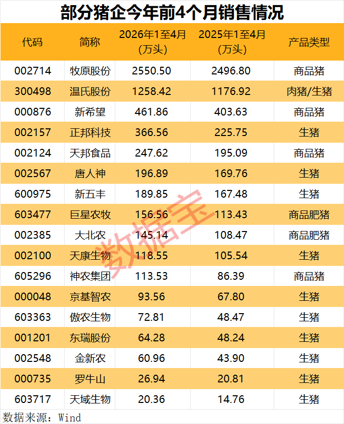 猪价持续磨底,拐点何时到来?机构一致预测数据或透露关键信号