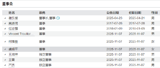 23年老将陶网雄转任高级专家!海富通基金总经理任志强兼任首席信息官
