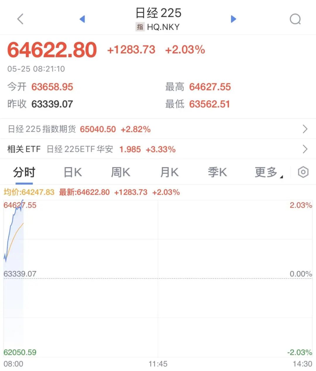 美伊谈判最新消息!黄金白银走高,原油跳水,日本股市直线拉升