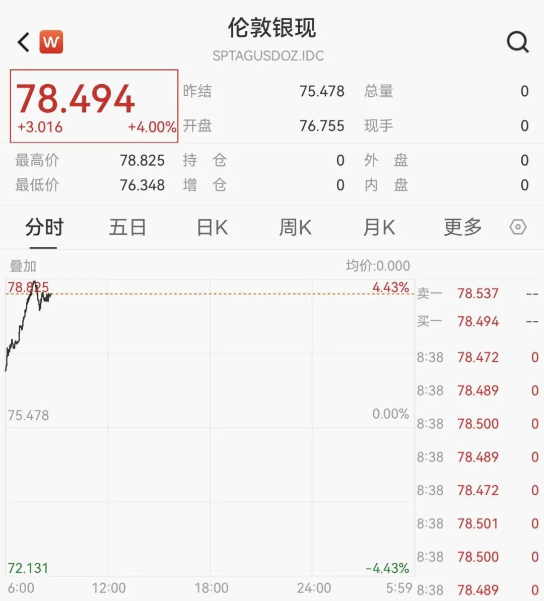 美伊谈判最新消息!黄金白银走高,原油跳水,日本股市直线拉升