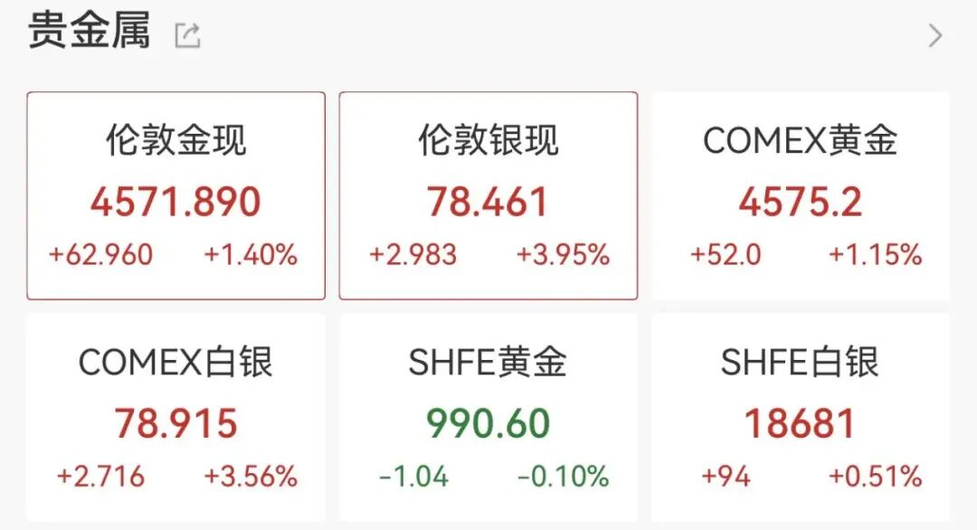 美伊谈判最新消息!黄金白银走高,原油跳水,日本股市直线拉升
