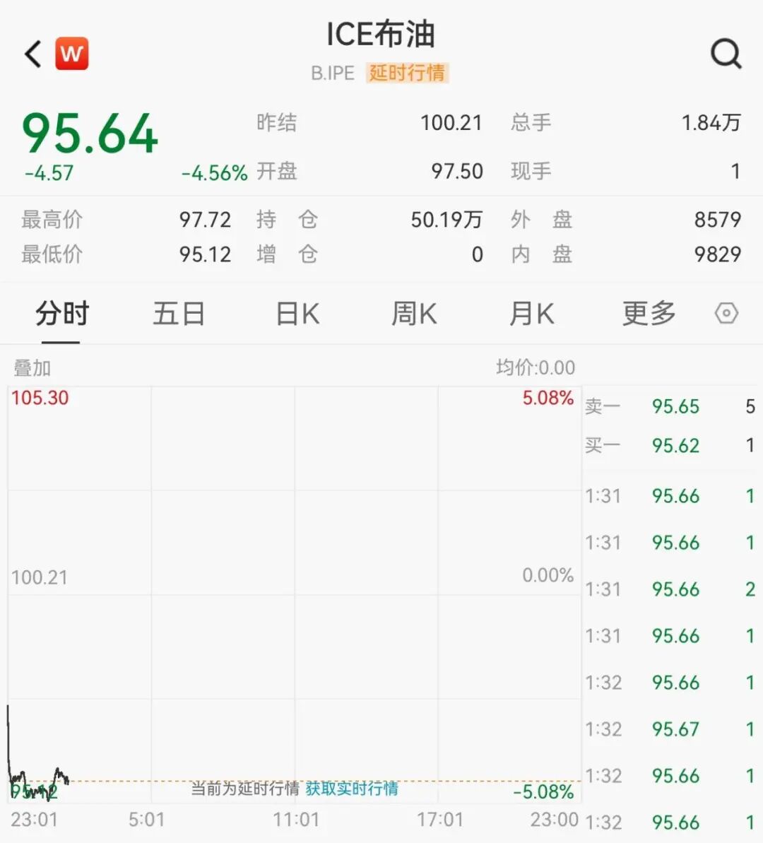 美伊谈判最新消息!黄金白银走高,原油跳水,日本股市直线拉升