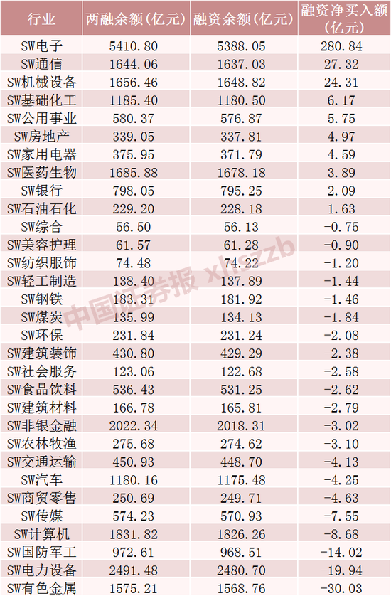 存储龙头股，融资客大幅加仓