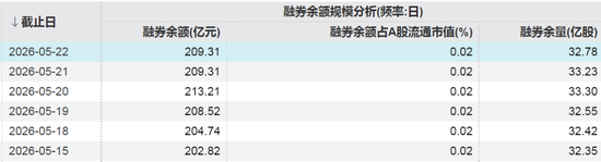 存储龙头股，融资客大幅加仓