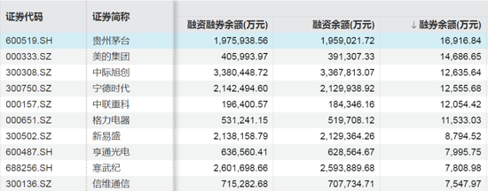 存储龙头股，融资客大幅加仓
