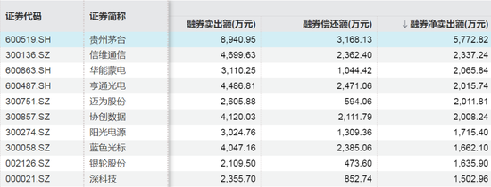 存储龙头股，融资客大幅加仓