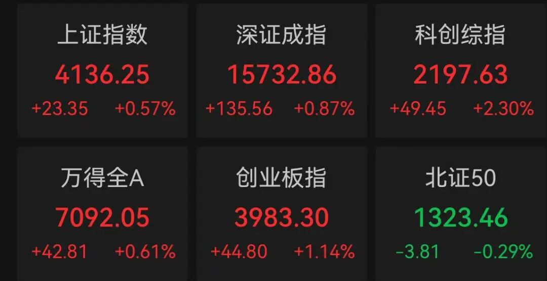 A股“股王”，巨震！