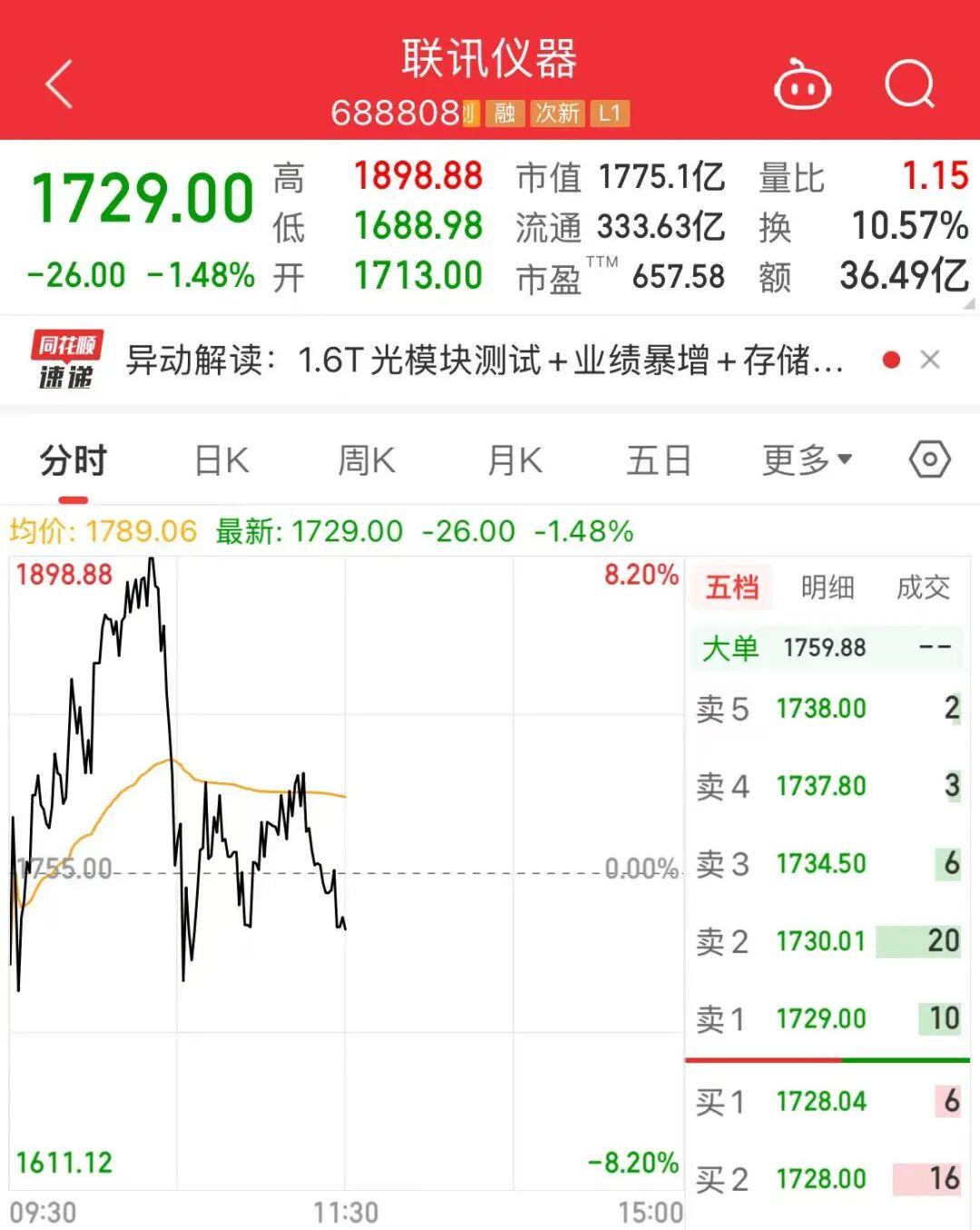 A股“股王”，巨震！