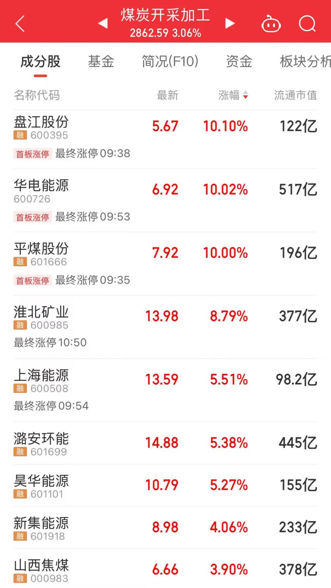 A股“股王”，巨震！