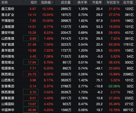 605111,一分钟涨停!