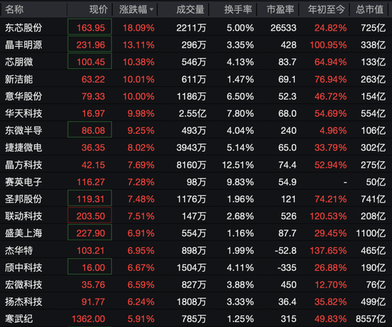 605111,一分钟涨停!