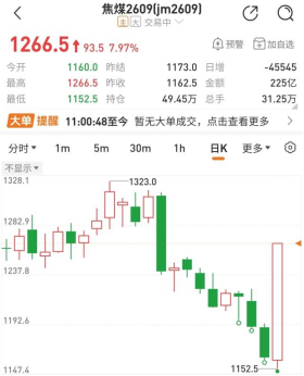 国泰君安期货:煤矿事故下,哪些商品会受蝴蝶效应影响?