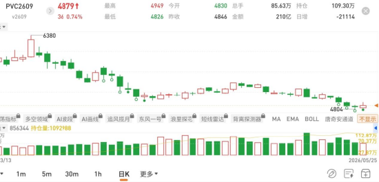 国泰君安期货:煤矿事故下,哪些商品会受蝴蝶效应影响?
