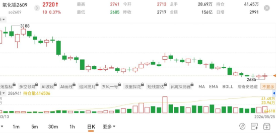 国泰君安期货:煤矿事故下,哪些商品会受蝴蝶效应影响?