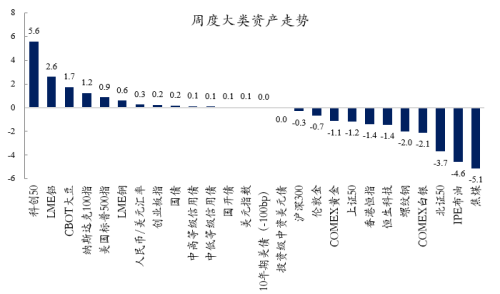 创金合信基金魏凤春:越冲击越分化 继续锚定盈利