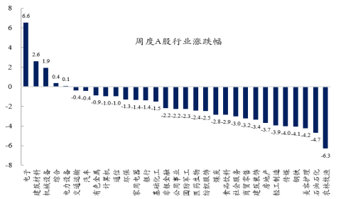 创金合信基金魏凤春:越冲击越分化 继续锚定盈利