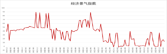 创金合信基金魏凤春:越冲击越分化 继续锚定盈利