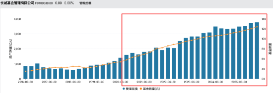时隔十年重返千亿,净利却跌至0.71亿,申万菱信换帅邱春杨,能走出盈利泥潭吗?