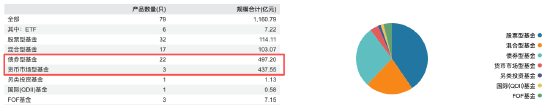 时隔十年重返千亿,净利却跌至0.71亿,申万菱信换帅邱春杨,能走出盈利泥潭吗?