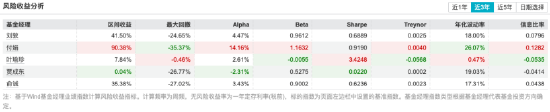 时隔十年重返千亿,净利却跌至0.71亿,申万菱信换帅邱春杨,能走出盈利泥潭吗?